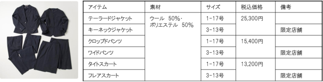 働く女性のキモチに寄り添った「MeWORK」プロジェクトの高機能性