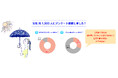 日焼け対策をしている方は89％！その中でも69％の方が知らない「近赤外線」とは？
