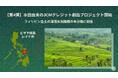 【JCMプロジェクト第 4 弾】Green Carbon株式会社は、フィリピン ビサヤ諸島 レイテ州において水田由来のJCMクレジット創出プロジェクトを開始
