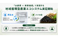 【日本初】Green Carbon、東急と連携し、「水循環×炭素循環」を実現する地域循環型農業エコシステムを目指した実証開始