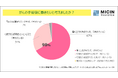 3月8日の国際女性デーを前に調査 がんを経験した女性の仕事復帰 最多は「手術後1か月未満」