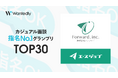 【44,000社中、上位30に選出】フォワード、Wantedly「カジュアル面談 指名No.1グランプリ」で候補者から高い支持を獲得