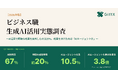 AIエージェント化で生産性が「明確に上がった」54%、チャット止まり層の約3.8倍