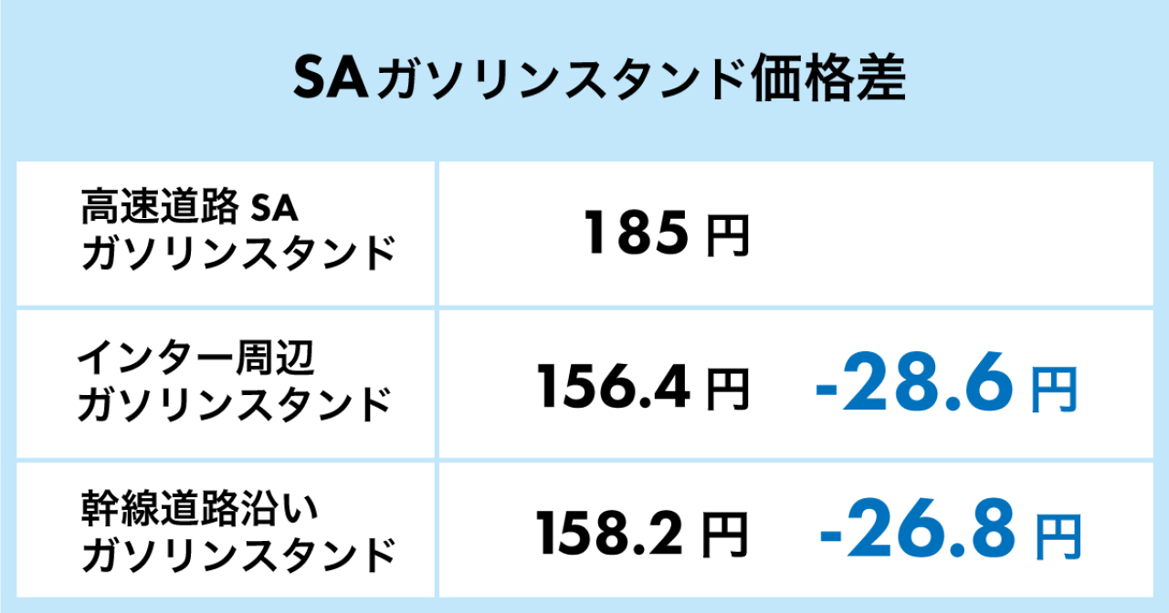 高速道路 ガソリン 価格 – 高速道路燃料価格表 | GSマップ・ガソリン価格 – QGKJ
