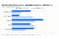 提示年収の上限が800万円以上の施工管理求人は39.9%。その45.6%は1級施工管理技士が必須、経験不問は17.7%｜施工管理の求人5,993件を分析【施工管理求人データ調査 Vol.6】