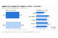 未経験可の施工管理求人は36.8%、提示年収の中央値は400万円で経験必須より50万円低い｜施工管理の求人5,993件を分析【施工管理求人データ調査 Vol.8】