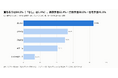施工管理求人の84.8%が賞与あり・「なし」は1.4%、家族手当53.4%・資格手当50.0%・住宅手当41.1%｜施工管理の求人5,993件を分析【施工管理求人データ調査 Vol.12】