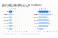 女性の活躍に関する記載がある施工管理求人は7.5%、産休・育休の記載は22.2%｜施工管理の求人5,993件を分析【施工管理求人データ調査 Vol.23】