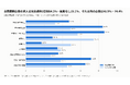 全国展開企業の施工管理求人は完全週休2日制84.3%・転勤なし29.1%、それ以外の企業は48.9%・74.4%｜求人5,993件を分析【施工管理求人データ調査 Vol.25】