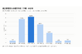 【施工管理求人データ調査 Vol.1】施工管理の求人5,993件を分析｜提示年収の中央値は450万円、工事分野別の1位は「新築工事（SRC造）」500万円