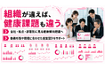 【組織を最大5階層で可視化】全社・拠点・部署別の健康傾向把握支援を提供開始