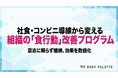 【食行動の見える化と継続支援で再検率の低下を狙う】食生活改善プログラムの提供開始