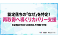 【健康経営優良法人】認定取得リカバリー支援の特別キャンペーンを提供開始（落選要因の特定から再申請まで）