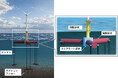 浮体式洋上風力発電向けTLP型ハイブリッド浮体の実海域実証に向けた技術開発を加速