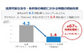 大林組　設計初期段階の法令調査・要件整理業務を効率化