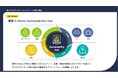 「D-Rocks Sustainability Hub」の開設お知らせ