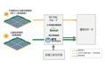 クラブハウス等に再生可能エネルギーの電力を導入開始
