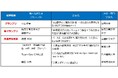 ~日米間 若者の観光交流の拡大に向けて~ 日米観光交流年2024 「アメリカ旅行企画コンテスト」最終結果発表