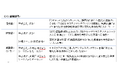 第3回「JATA SDGsアワード」受賞者発表 大賞は 近畿日本ツーリスト株式会社