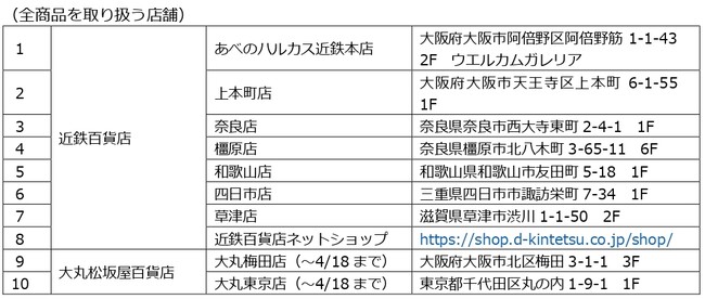 大阪・関西万博公式キャラクターミャクミャクを使用した「公式