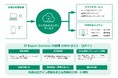 クラウドサービスの認証・ID管理を支援する「IT Expert Services ID管理 Powered by GMOトラスト・ログイン」提供開始