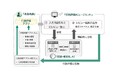 東京都杉並区と共同で、行政評価業務の効率化に向けた実証実験を実施