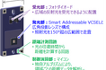 独自のレーザー光源「Smart Addressable VCSEL」を活用した空間センシング技術を開発
