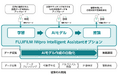 社内の業務データを使って簡単にAIを作成・活用するクラウド型データ分析サービス「FUJIFILM IWpro Intelligent Assistantオプション」提供開始