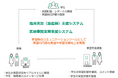 学生・教員・実習先指導者の3者間における円滑なコミュニケーションを支援する助産師・医療事務養成校向け実習支援システムを提供開始