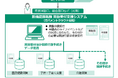 自治体の「書かないワンストップ窓口」実現に向けて「異動受付支援システム」新機能の開発を開始