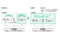 石巻赤十字病院、医療機器を一元管理する「IT Expert Services IoMTデバイスマネジメントサービス」を導入