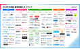 TechSuite株式会社が運営する、生成AIを活用した最先端のコンテンツSEOサービス「バクヤスAI 記事代行」が「2025年度 販促関連カオスマップ」に弊社が掲載されました