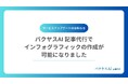 バクヤスAI 記事代行に画像制作プランが追加 インフォグラフィック作成で記事の独自性と視覚的訴求力を強化