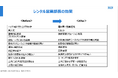 「レンタル営業部長サービス」を提供開始