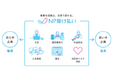 ダイワボウ情報システム、ネットプロテクションズと提携開始