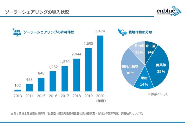 阿部寛 舞台 2023