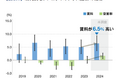 アメニティで見るオフィス市場の動向(2025年)
