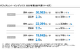 【最新レポート発表】オフィスレント・インデックス2025年第2四半期
