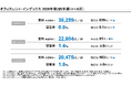 【最新レポート発表】オフィスレント・インデックス2026年第2四半期