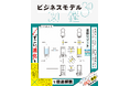 13万部超書籍の最新作『ビジネスモデル3.0図鑑』を発売前に全文公開
