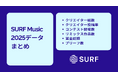 SURF Musicが2025年のまとめデータを公開 クリエイター4万人突破＆楽曲投稿数は前年比127％増