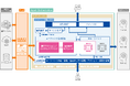 セゾンテクノロジー、企業の全社AI活用をセキュアに推進するAI業務実行基盤「Agent Orchestration」を提供開始