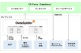NECフィールディング、顧客サービス管理システムのクラウド接続にセゾンテクノロジーの「DataSpider Servista」を導入