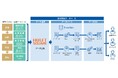 日清食品ホールディングスがデータ連携/分析基盤の構築にセゾンテクノロジーの「HULFT Square」を活用