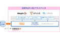 セゾンテクノロジー、国内大手SaaS事業者と共同で SAPユーザー向けERPのモダン化を推進