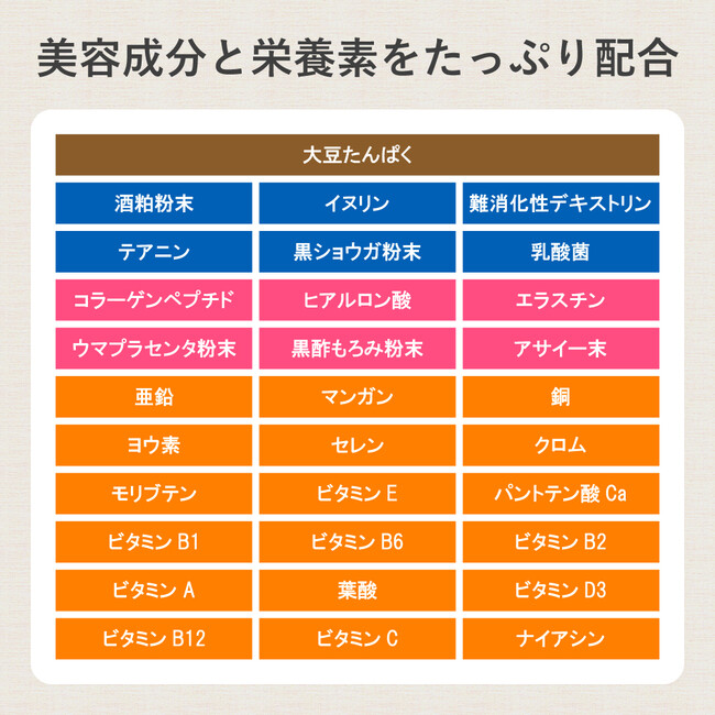 美と健康を求める人に 美容界が注目のα-EG含有「酒粕プロテイン美養