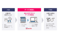 ビーウィズ、「AI-Readyサービス入門ガイド」を公開 ～コンタクトセンターのAI活用を成功に導くデータ構造化を解説～