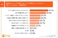 ~コンタクトセンターは課題も対応策も多様化~現場は「何から着手するべきかわからない」という結果が明らかに 調査レポート「現場管理者が考えるコンタクトセンターの現状と今後」を公開