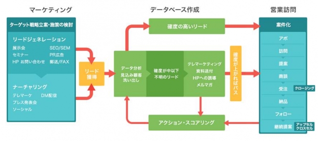 　　　　　　　　　　　　　　　　「Insidesales.cloud」イメージ図