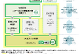 NTTドコモグループ、国内初、GXリーグ内で提唱された「GXスキル標準」に準拠した人材育成プログラムを導入